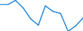 Statistical information: Median equivalised income / Age class: Less than 65 years / Sex: Total / Work intensity: High work intensity (0.55-0.85) / Risk of poverty threshold: Below 60% / Household composition: Household with dependent children / Unit of measure: Percentage / Geopolitical entity (reporting): Sweden