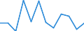 Statistical information: Median equivalised income / Age class: Less than 65 years / Sex: Total / Work intensity: High work intensity (0.55-0.85) / Risk of poverty threshold: Below 60% / Household composition: Household with dependent children / Unit of measure: Percentage / Geopolitical entity (reporting): Norway