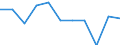 Statistical information: Median equivalised income / Age class: Less than 65 years / Sex: Total / Work intensity: High work intensity (0.55-0.85) / Risk of poverty threshold: Below 60% / Household composition: Household with dependent children / Unit of measure: Percentage / Geopolitical entity (reporting): Switzerland