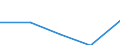 Statistical information: Median equivalised income / Age class: Less than 65 years / Sex: Total / Work intensity: High work intensity (0.55-0.85) / Risk of poverty threshold: Below 60% / Household composition: Household with dependent children / Unit of measure: Percentage / Geopolitical entity (reporting): United Kingdom