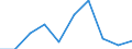 Statistical information: Median equivalised income / Age class: Less than 65 years / Sex: Total / Work intensity: High work intensity (0.55-0.85) / Risk of poverty threshold: Below 60% / Household composition: Household with dependent children / Unit of measure: Percentage / Geopolitical entity (reporting): Montenegro