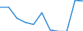 Statistical information: Median equivalised income / Age class: Less than 65 years / Sex: Total / Work intensity: High work intensity (0.55-0.85) / Risk of poverty threshold: Below 60% / Household composition: Household with dependent children / Unit of measure: Percentage / Geopolitical entity (reporting): North Macedonia