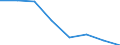 Statistical information: Median equivalised income / Age class: Less than 65 years / Sex: Total / Work intensity: High work intensity (0.55-0.85) / Risk of poverty threshold: Below 60% / Household composition: Household with dependent children / Unit of measure: Percentage / Geopolitical entity (reporting): Albania