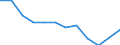 Statistical information: Median equivalised income / Age class: Less than 65 years / Sex: Total / Work intensity: High work intensity (0.55-0.85) / Risk of poverty threshold: Below 60% / Household composition: Household with dependent children / Unit of measure: Percentage / Geopolitical entity (reporting): Serbia