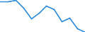 Statistical information: Median equivalised income / Age class: Less than 65 years / Sex: Total / Work intensity: High work intensity (0.55-0.85) / Risk of poverty threshold: Below 60% / Household composition: Household with dependent children / Unit of measure: Percentage / Geopolitical entity (reporting): Türkiye