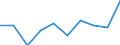 Statistical information: Median equivalised income / Age class: Less than 65 years / Sex: Total / Work intensity: Medium work intensity (0.45-0.55) / Risk of poverty threshold: Below 60% / Household composition: Household with dependent children / Unit of measure: Percentage / Geopolitical entity (reporting): European Union (EU6-1958, EU9-1973, EU10-1981, EU12-1986, EU15-1995, EU25-2004, EU27-2007, EU28-2013, EU27-2020)