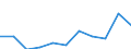 Statistical information: Median equivalised income / Age class: Less than 65 years / Sex: Total / Work intensity: Medium work intensity (0.45-0.55) / Risk of poverty threshold: Below 60% / Household composition: Household with dependent children / Unit of measure: Percentage / Geopolitical entity (reporting): European Union - 27 countries (from 2020)