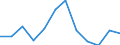 Statistical information: Median equivalised income / Age class: Less than 65 years / Sex: Total / Work intensity: Medium work intensity (0.45-0.55) / Risk of poverty threshold: Below 60% / Household composition: Household with dependent children / Unit of measure: Percentage / Geopolitical entity (reporting): Belgium