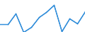 Statistical information: Median equivalised income / Age class: Less than 65 years / Sex: Total / Work intensity: Medium work intensity (0.45-0.55) / Risk of poverty threshold: Below 60% / Household composition: Household with dependent children / Unit of measure: Percentage / Geopolitical entity (reporting): Czechia