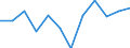 Statistical information: Median equivalised income / Age class: Less than 65 years / Sex: Total / Work intensity: Medium work intensity (0.45-0.55) / Risk of poverty threshold: Below 60% / Household composition: Household with dependent children / Unit of measure: Percentage / Geopolitical entity (reporting): Germany