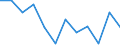 Statistical information: Median equivalised income / Age class: Less than 65 years / Sex: Total / Work intensity: Medium work intensity (0.45-0.55) / Risk of poverty threshold: Below 60% / Household composition: Household with dependent children / Unit of measure: Percentage / Geopolitical entity (reporting): Estonia
