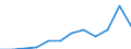 Statistical information: Median equivalised income / Age class: Less than 65 years / Sex: Total / Work intensity: Medium work intensity (0.45-0.55) / Risk of poverty threshold: Below 60% / Household composition: Household with dependent children / Unit of measure: Percentage / Geopolitical entity (reporting): Ireland