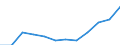 Statistical information: Median equivalised income / Age class: Less than 65 years / Sex: Total / Work intensity: Medium work intensity (0.45-0.55) / Risk of poverty threshold: Below 60% / Household composition: Household with dependent children / Unit of measure: Percentage / Geopolitical entity (reporting): Greece