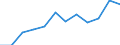 Statistical information: Median equivalised income / Age class: Less than 65 years / Sex: Total / Work intensity: Medium work intensity (0.45-0.55) / Risk of poverty threshold: Below 60% / Household composition: Household with dependent children / Unit of measure: Percentage / Geopolitical entity (reporting): Spain