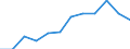 Statistical information: Median equivalised income / Age class: Less than 65 years / Sex: Total / Work intensity: Medium work intensity (0.45-0.55) / Risk of poverty threshold: Below 60% / Household composition: Household with dependent children / Unit of measure: Percentage / Geopolitical entity (reporting): Cyprus