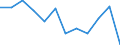 Statistical information: Median equivalised income / Age class: Less than 65 years / Sex: Total / Work intensity: Medium work intensity (0.45-0.55) / Risk of poverty threshold: Below 60% / Household composition: Household with dependent children / Unit of measure: Percentage / Geopolitical entity (reporting): Latvia