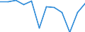 Statistical information: Median equivalised income / Age class: Less than 65 years / Sex: Total / Work intensity: Medium work intensity (0.45-0.55) / Risk of poverty threshold: Below 60% / Household composition: Household with dependent children / Unit of measure: Percentage / Geopolitical entity (reporting): Lithuania