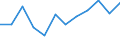 Statistical information: Median equivalised income / Age class: Less than 65 years / Sex: Total / Work intensity: Medium work intensity (0.45-0.55) / Risk of poverty threshold: Below 60% / Household composition: Household with dependent children / Unit of measure: Percentage / Geopolitical entity (reporting): Luxembourg