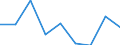 Age class: Less than 65 years / Sex: Total / Work intensity: High work intensity (0.55-0.85) / Income and living conditions indicator: At risk of poverty rate (cut-off point: 60% of median equivalised income after social transfers) / Type of household: Households with dependent children / Unit of measure: Percentage / Geopolitical entity (reporting): Denmark