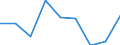 Age class: Less than 65 years / Sex: Total / Work intensity: High work intensity (0.55-0.85) / Income and living conditions indicator: At risk of poverty rate (cut-off point: 60% of median equivalised income after social transfers) / Type of household: Households with dependent children / Unit of measure: Percentage / Geopolitical entity (reporting): Italy