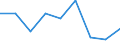 Age class: Less than 65 years / Sex: Total / Work intensity: High work intensity (0.55-0.85) / Income and living conditions indicator: At risk of poverty rate (cut-off point: 60% of median equivalised income after social transfers) / Type of household: Households with dependent children / Unit of measure: Percentage / Geopolitical entity (reporting): Lithuania