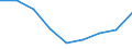 Age class: Less than 65 years / Sex: Total / Work intensity: High work intensity (0.55-0.85) / Income and living conditions indicator: At risk of poverty rate (cut-off point: 60% of median equivalised income after social transfers) / Type of household: Households with dependent children / Unit of measure: Percentage / Geopolitical entity (reporting): Romania