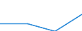 Age class: Less than 65 years / Sex: Total / Work intensity: High work intensity (0.55-0.85) / Income and living conditions indicator: At risk of poverty rate (cut-off point: 60% of median equivalised income after social transfers) / Type of household: Households with dependent children / Unit of measure: Percentage / Geopolitical entity (reporting): United Kingdom