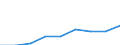 Age class: Less than 65 years / Sex: Total / Work intensity: Medium work intensity (0.45-0.55) / Income and living conditions indicator: At risk of poverty rate (cut-off point: 60% of median equivalised income after social transfers) / Type of household: Households with dependent children / Unit of measure: Percentage / Geopolitical entity (reporting): Ireland