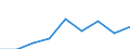 Age class: Less than 65 years / Sex: Total / Work intensity: Medium work intensity (0.45-0.55) / Income and living conditions indicator: At risk of poverty rate (cut-off point: 60% of median equivalised income after social transfers) / Type of household: Households with dependent children / Unit of measure: Percentage / Geopolitical entity (reporting): Spain