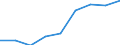 Altersklasse: Weniger als 65 Jahre / Geschlecht: Insgesamt / Arbeitsintensität: Mittlere Arbeitsintensität (0.45-0.55) / Einkommens- und Lebensbedingungenindikator: Armutsgefährdungsquote (Grenze: 60% des medianen Äquivalenzeinkommens nach Sozialleistungen) / Haushaltstyp: Haushalte mit abhängigen Kindern / Maßeinheit: Prozent / Geopolitische Meldeeinheit: Zypern