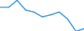 Statistical information: Median equivalised income / Unit of measure: Percentage / Risk of poverty threshold: Below 60% / Sex: Total / Age class: 18 years or over / Labour force and employment status: Population / Geopolitical entity (reporting): European Union - 27 countries (from 2020)