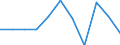 Statistical information: Median equivalised income / Unit of measure: Percentage / Risk of poverty threshold: Below 60% / Sex: Total / Age class: 18 years or over / Labour force and employment status: Population / Geopolitical entity (reporting): Czechia
