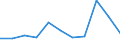 Statistical information: Median equivalised income / Unit of measure: Percentage / Risk of poverty threshold: Below 60% / Sex: Total / Age class: 18 years or over / Labour force and employment status: Population / Geopolitical entity (reporting): Estonia