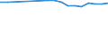 Statistical information: Median equivalised income / Unit of measure: Percentage / Risk of poverty threshold: Below 60% / Sex: Total / Age class: 18 years or over / Labour force and employment status: Population / Geopolitical entity (reporting): Greece