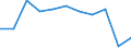 Statistical information: Median equivalised income / Unit of measure: Percentage / Risk of poverty threshold: Below 60% / Sex: Total / Age class: 18 years or over / Labour force and employment status: Population / Geopolitical entity (reporting): Italy