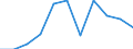 Statistical information: Median equivalised income / Unit of measure: Percentage / Risk of poverty threshold: Below 60% / Sex: Total / Age class: 18 years or over / Labour force and employment status: Population / Geopolitical entity (reporting): Latvia