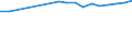 Statistical information: Median equivalised income / Unit of measure: Percentage / Risk of poverty threshold: Below 60% / Sex: Total / Age class: 18 years or over / Labour force and employment status: Population / Geopolitical entity (reporting): Hungary