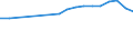 Statistical information: Median equivalised income / Unit of measure: Percentage / Risk of poverty threshold: Below 60% / Sex: Total / Age class: 18 years or over / Labour force and employment status: Population / Geopolitical entity (reporting): Netherlands