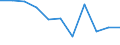 Statistical information: Median equivalised income / Unit of measure: Percentage / Risk of poverty threshold: Below 60% / Sex: Total / Age class: 18 years or over / Labour force and employment status: Population / Geopolitical entity (reporting): Portugal