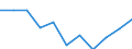 Statistical information: Median equivalised income / Unit of measure: Percentage / Risk of poverty threshold: Below 60% / Sex: Total / Age class: 18 years or over / Labour force and employment status: Population / Geopolitical entity (reporting): Slovenia