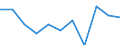 Statistical information: Median equivalised income / Unit of measure: Percentage / Risk of poverty threshold: Below 60% / Sex: Total / Age class: 18 years or over / Labour force and employment status: Population / Geopolitical entity (reporting): Finland