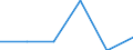 Statistical information: Median equivalised income / Unit of measure: Percentage / Risk of poverty threshold: Below 60% / Sex: Total / Age class: 18 years or over / Labour force and employment status: Population / Geopolitical entity (reporting): Iceland