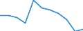 Statistical information: Median equivalised income / Unit of measure: Percentage / Risk of poverty threshold: Below 60% / Sex: Total / Age class: 18 years or over / Labour force and employment status: Population / Geopolitical entity (reporting): Norway