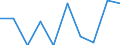 Statistical information: Median equivalised income / Unit of measure: Percentage / Risk of poverty threshold: Below 60% / Sex: Total / Age class: 18 years or over / Labour force and employment status: Population / Geopolitical entity (reporting): Switzerland
