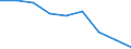 Statistical information: Median equivalised income / Unit of measure: Percentage / Risk of poverty threshold: Below 60% / Sex: Total / Age class: 18 years or over / Labour force and employment status: Population / Geopolitical entity (reporting): Montenegro