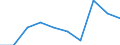 Statistical information: Median equivalised income / Unit of measure: Percentage / Risk of poverty threshold: Below 60% / Sex: Total / Age class: 18 years or over / Labour force and employment status: Population / Geopolitical entity (reporting): North Macedonia