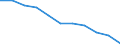 Statistical information: Median equivalised income / Unit of measure: Percentage / Risk of poverty threshold: Below 60% / Sex: Total / Age class: 18 years or over / Labour force and employment status: Population / Geopolitical entity (reporting): Serbia