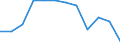 Unit of measure: Percentage / Income and living conditions indicator: At risk of poverty rate (cut-off point: 60% of median equivalised income after social transfers) / Sex: Total / Age class: 18 years or over / Activity and employment status: Population / Geopolitical entity (reporting): Germany