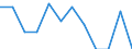 Unit of measure: Percentage / Income and living conditions indicator: At risk of poverty rate (cut-off point: 60% of median equivalised income after social transfers) / Sex: Total / Age class: 18 years or over / Activity and employment status: Population / Geopolitical entity (reporting): Croatia