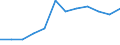 Unit of measure: Percentage / Income and living conditions indicator: At risk of poverty rate (cut-off point: 60% of median equivalised income after social transfers) / Sex: Total / Age class: 18 years or over / Activity and employment status: Population / Geopolitical entity (reporting): Italy